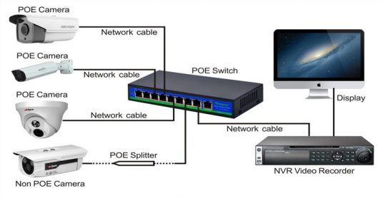 Connection of NVR and switch