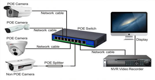 Connection_of_NVR_and_switch.png