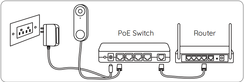 Power_on_Doorbell_PoE.png