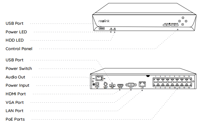 each_option_of_NVR.png