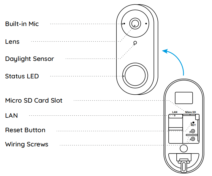 sd card slot