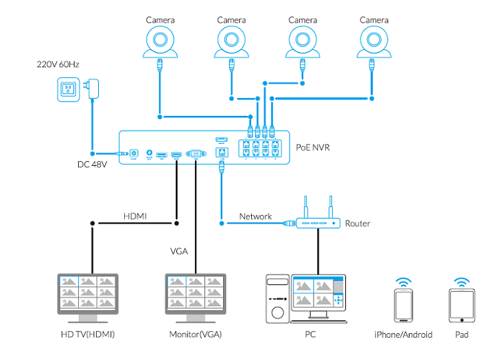 connection diagram