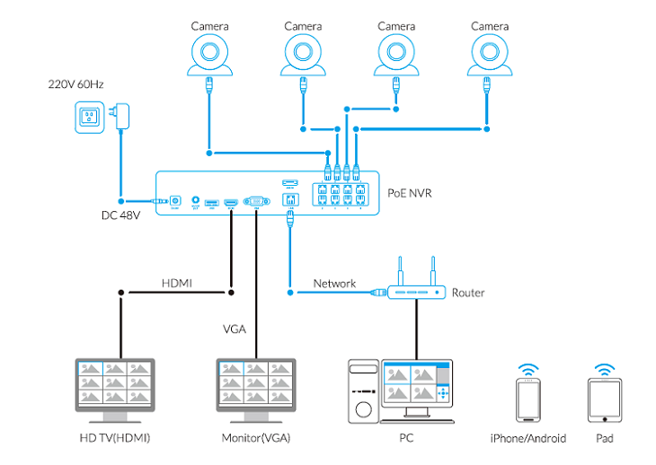 connection_diagram.png