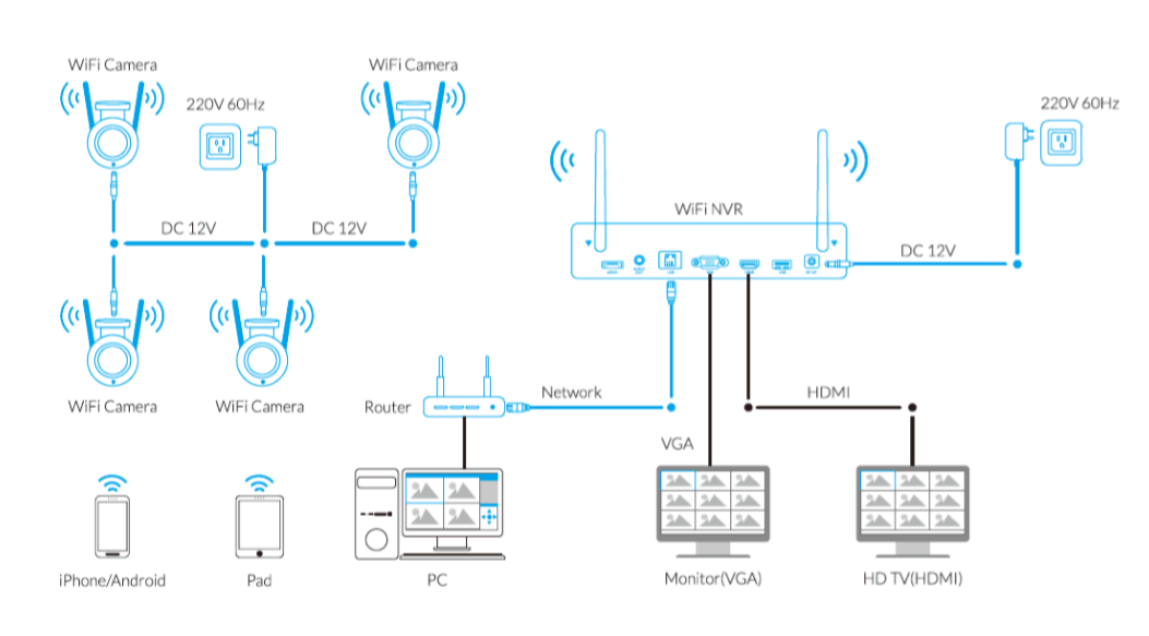 tv-nvr-connection_2.jpg