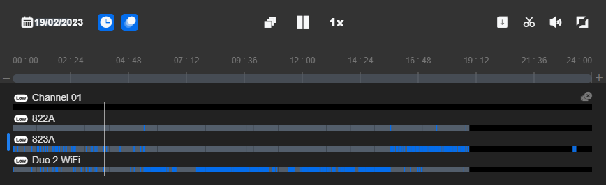 timeline