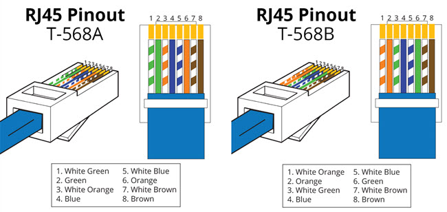 RJ45 Pinout