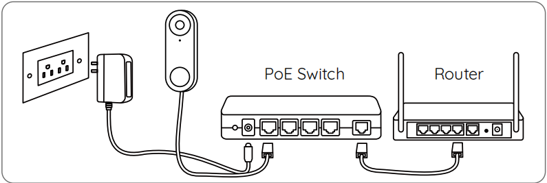 Power on Doorbell PoE