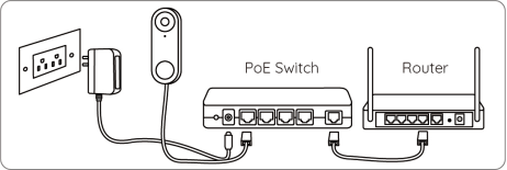power on poe