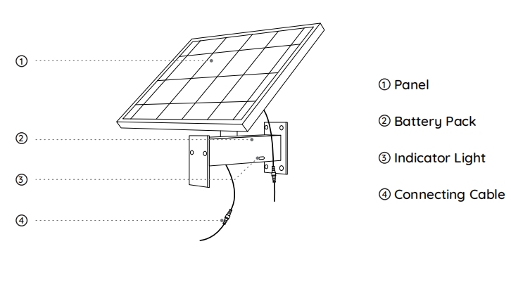 solar panel
