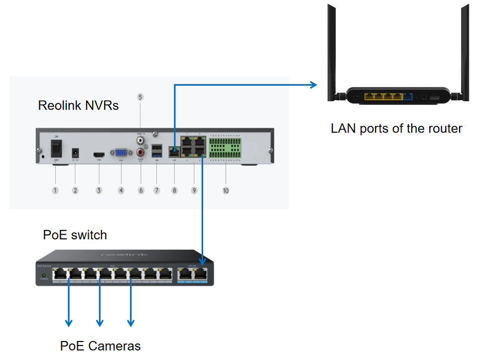 connect switch to nvr