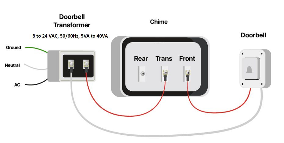 Existing Wired Mechanical or Digital Chime