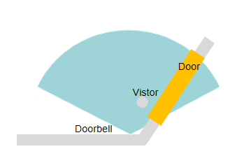 wedge is not required for doorbell battery