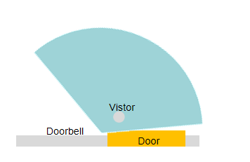 wedge for adjusting field of view