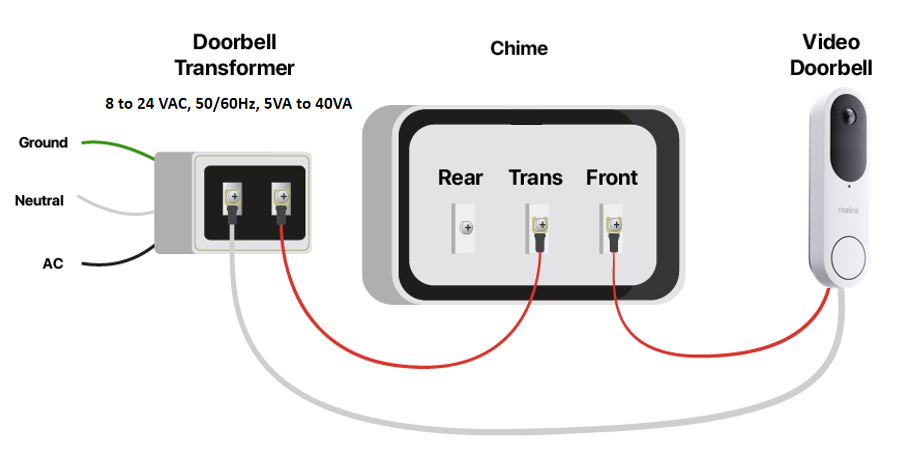 doobell battery with existing chime