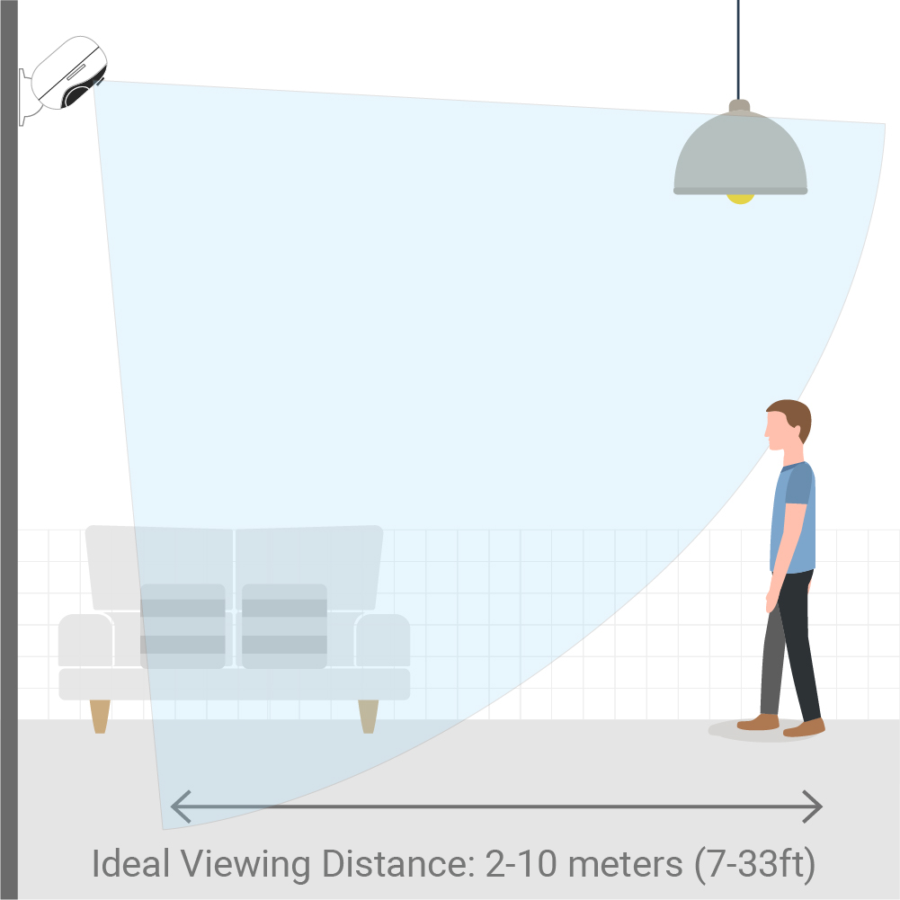 Ideal Viewing Distance