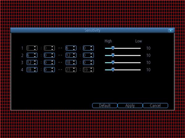 Sensitivity Interface