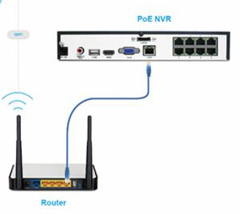 NVR LAN connection