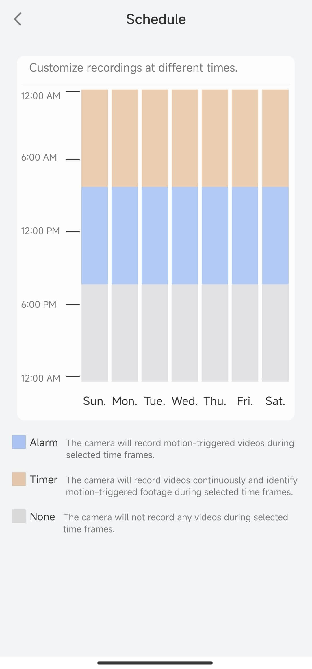 Old NVR schedule