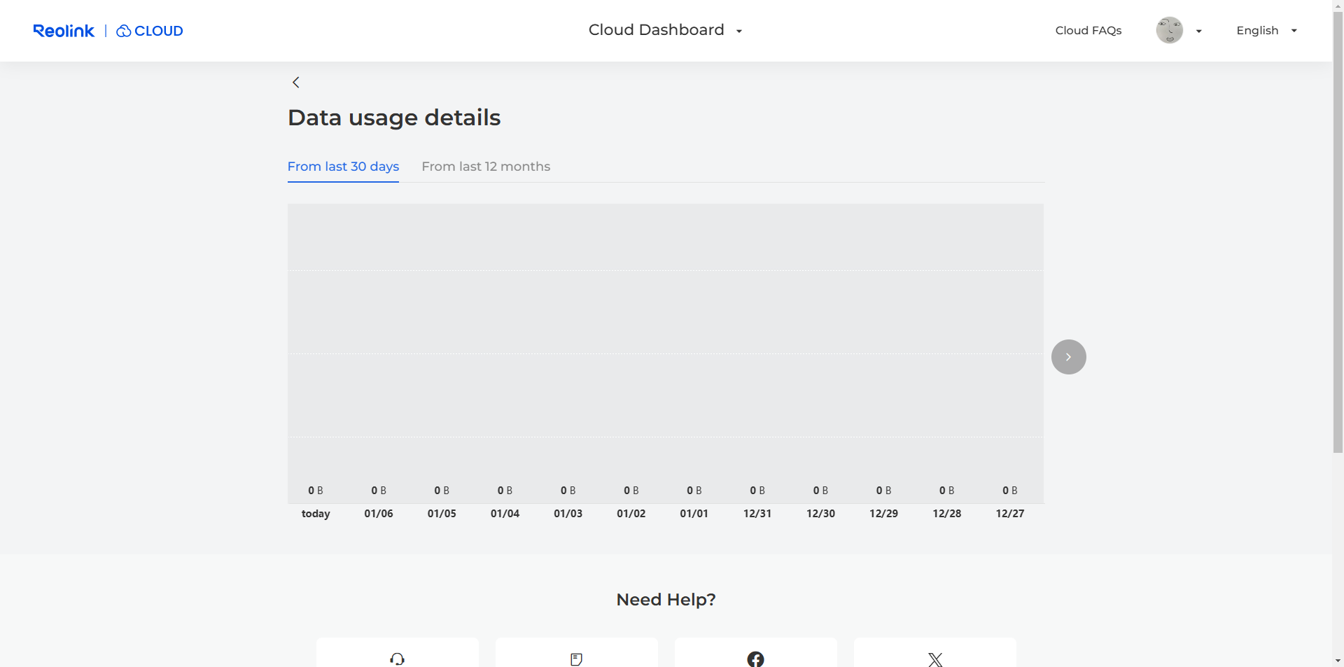 data usage web