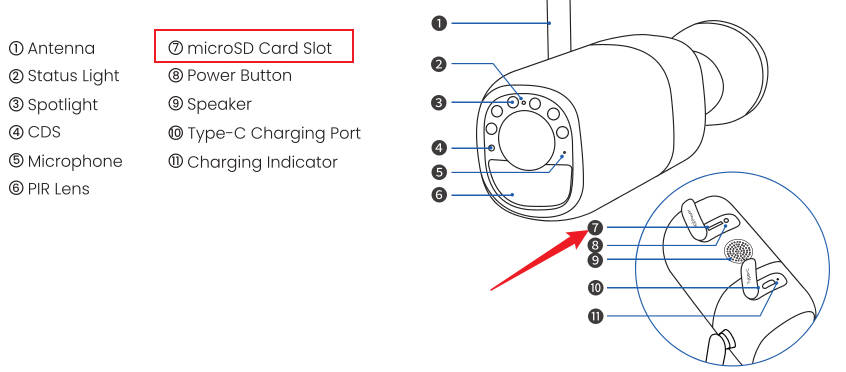 install sd card to altas