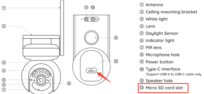 insert sd card to altas pt ultra