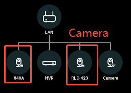 camea and NVR under router
