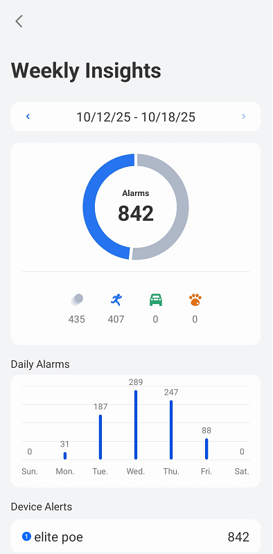 weekly insights