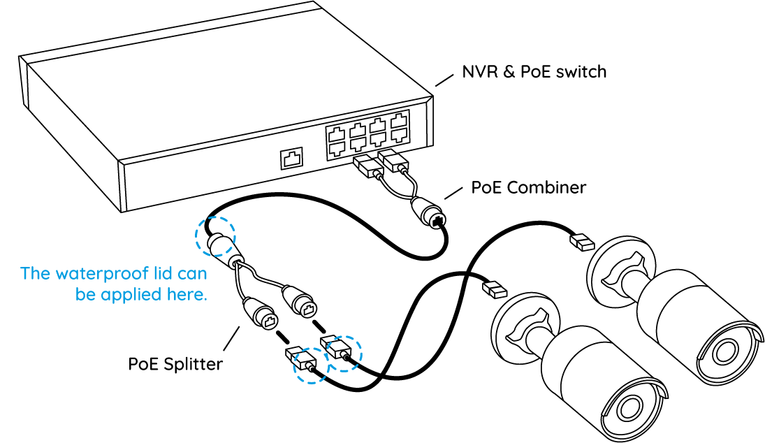 poe combiner and splitter
