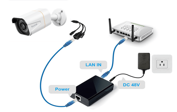 camera poe injector