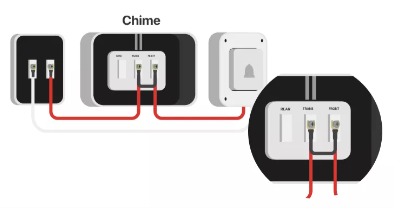 the existing wiring