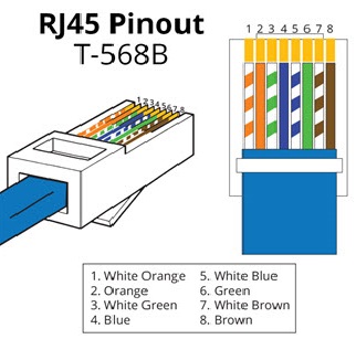 rj45 pinout