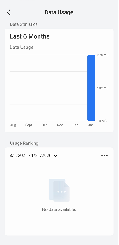 usage ranking