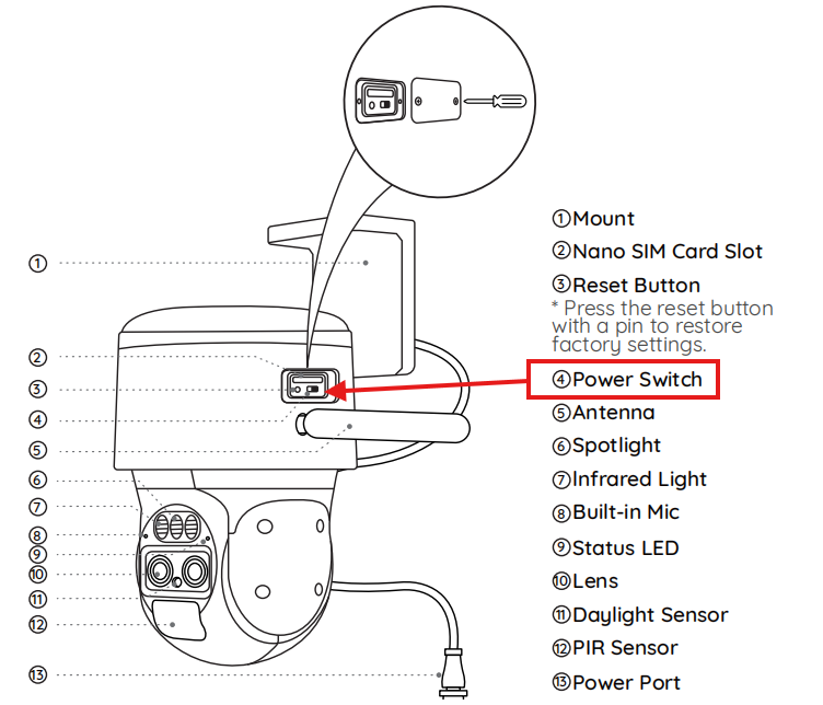 power switch