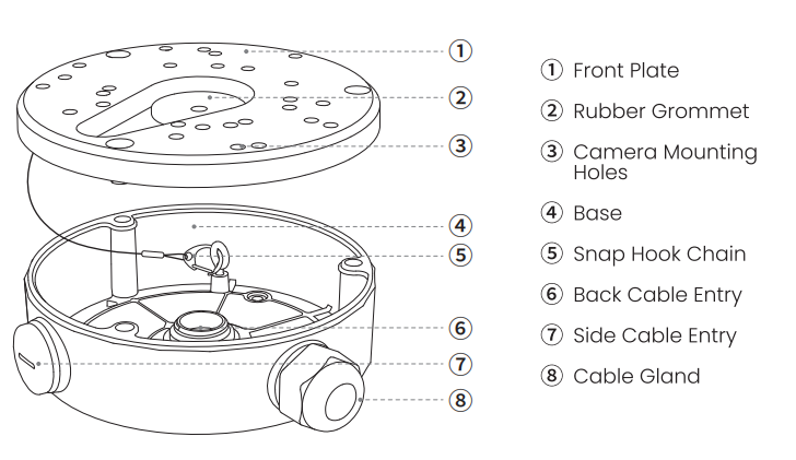 product overview L1