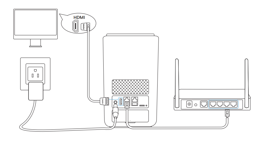 Home Hub pro diagram