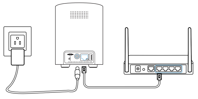 Home Hub mini diagram