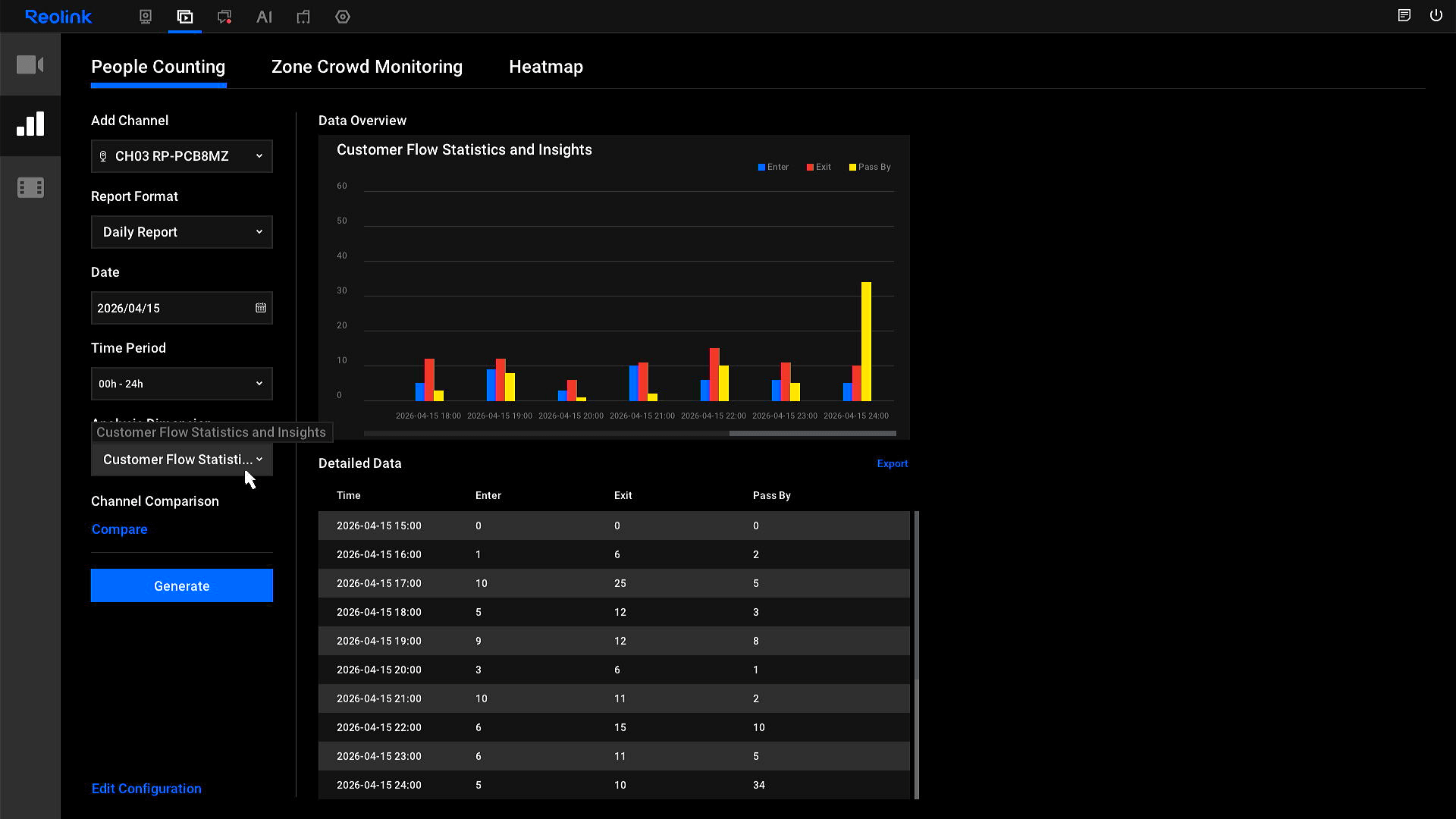 customer flow statistics and insights