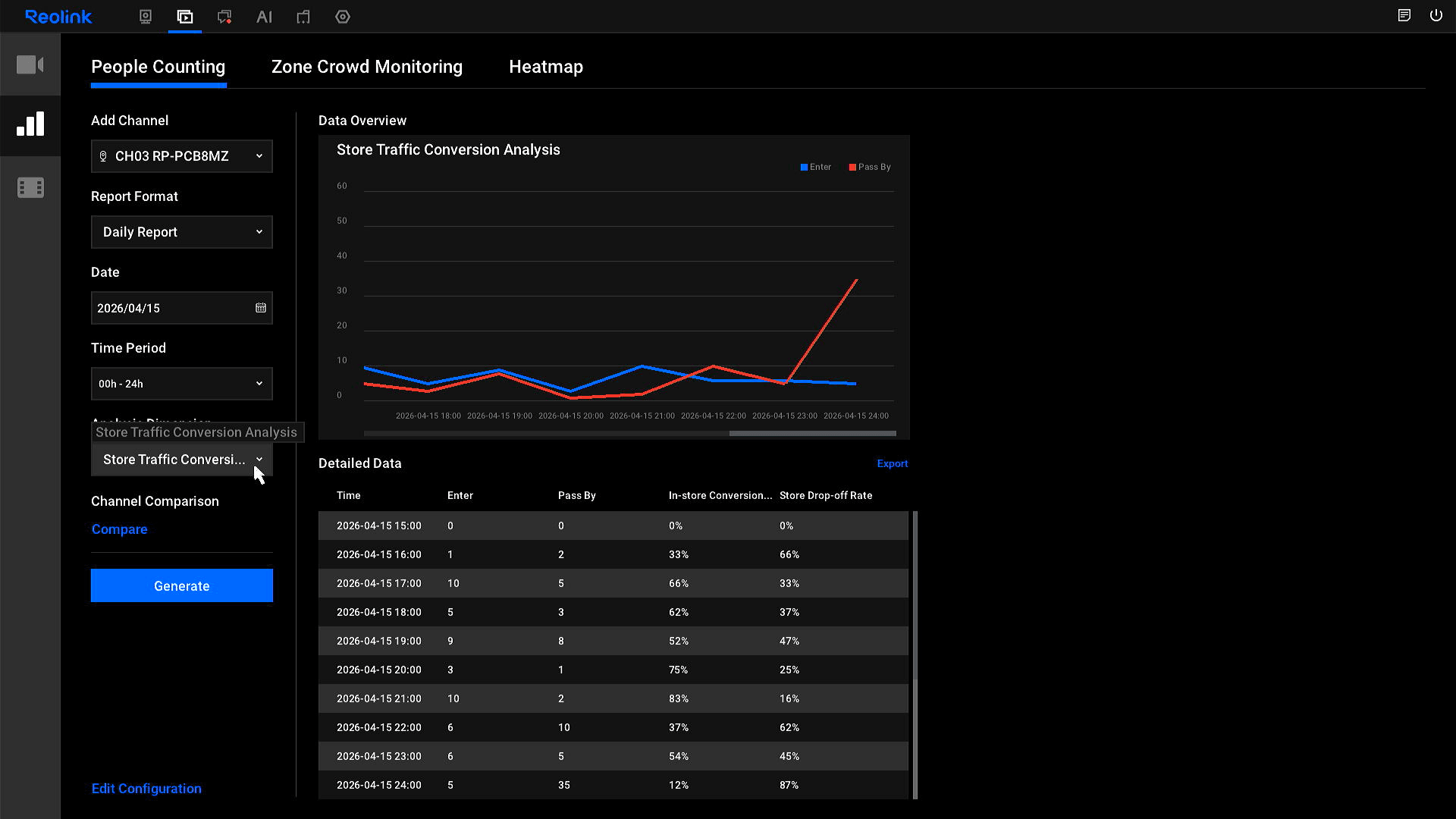 store traffic conversion analysis