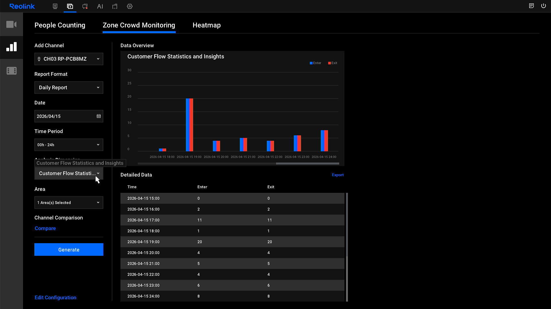 customer flow statistics and insights zone crowd