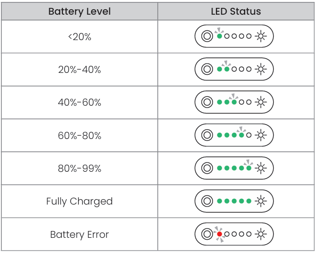 LED Indicators – Charging