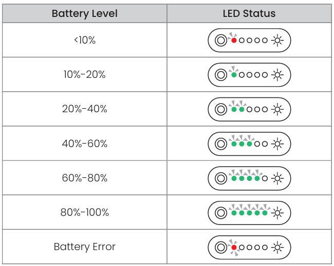 LED Indicators – Discharging