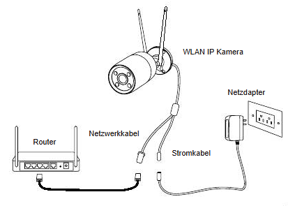 Connection diagram