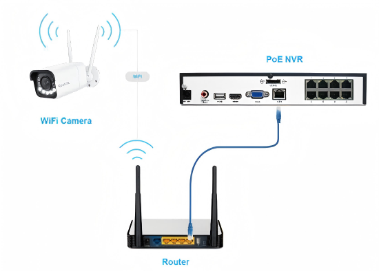 wifi camera link NVR