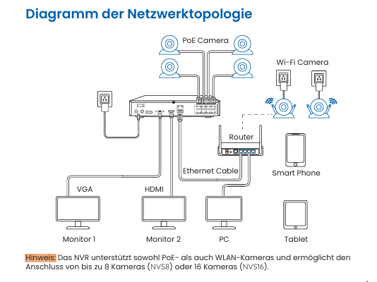 network topology diagram