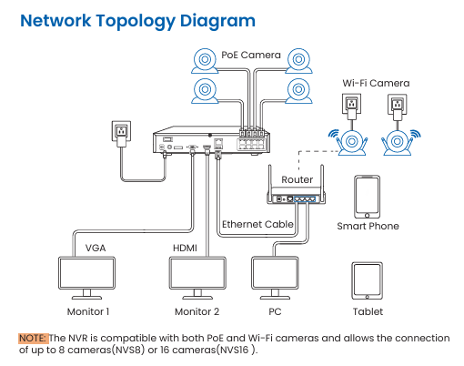 network topology diagram