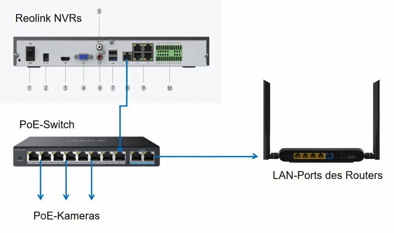 nvr poe link