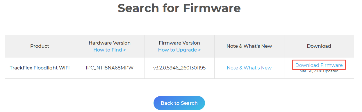 firm information