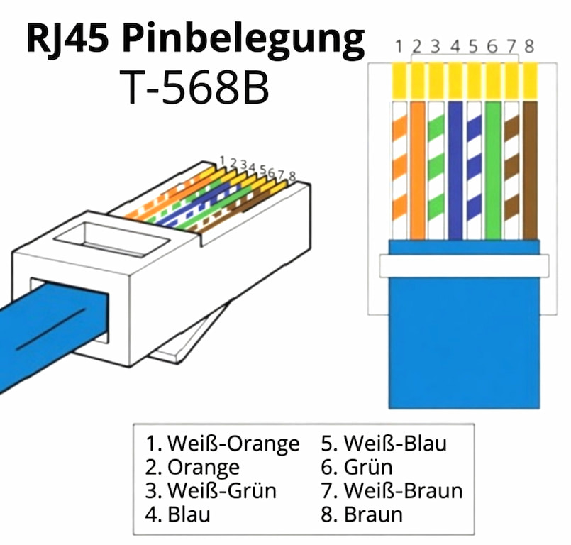 rj45 pinout