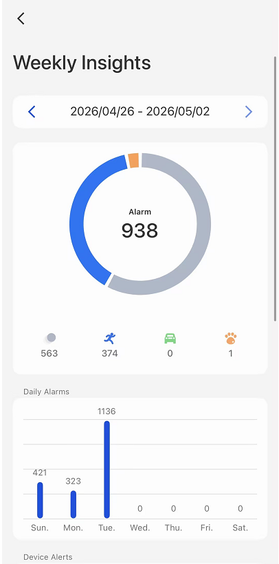 weekly insights