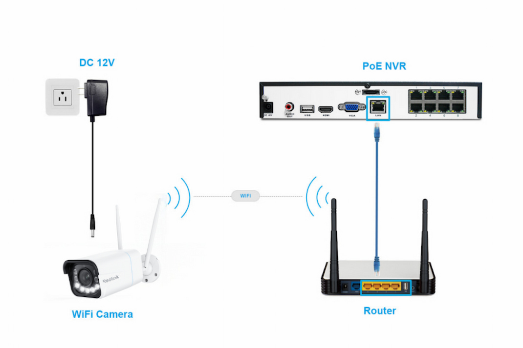 nvr link poe